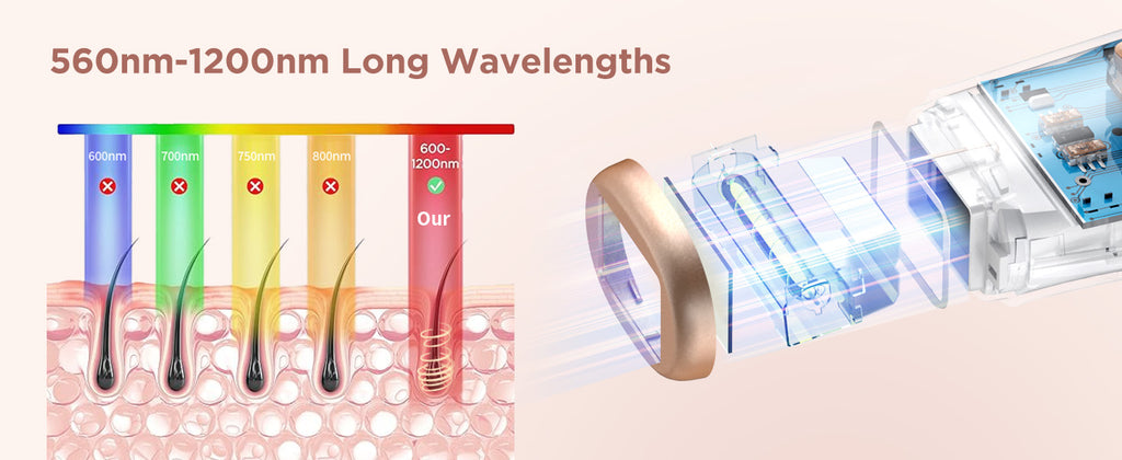 Laser Hair Removal IPL 999900 Flashes HR/RA/SC 3 in 1 Epilator Device 5c㎡ flash window 17.6J for Facial Legs Arms Whole Body Use