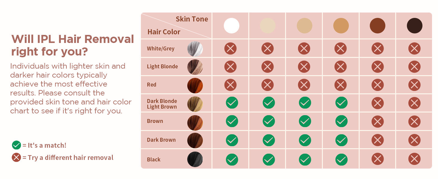 Laser Hair Removal IPL 999900 Flashes HR/RA/SC 3 in 1 Epilator Device 5c㎡ flash window 17.6J for Facial Legs Arms Whole Body Use