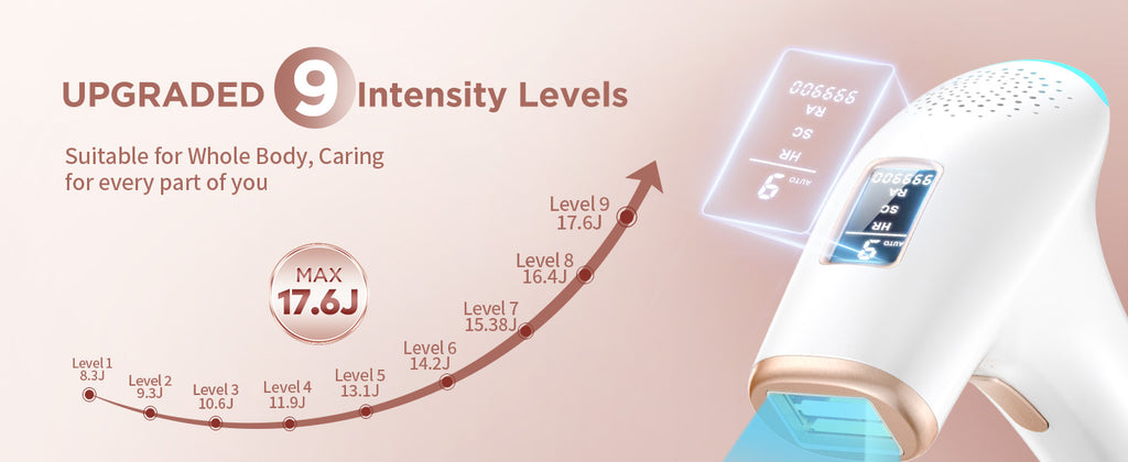 Laser Hair Removal IPL 999900 Flashes HR/RA/SC 3 in 1 Epilator Device 5c㎡ flash window 17.6J for Facial Legs Arms Whole Body Use