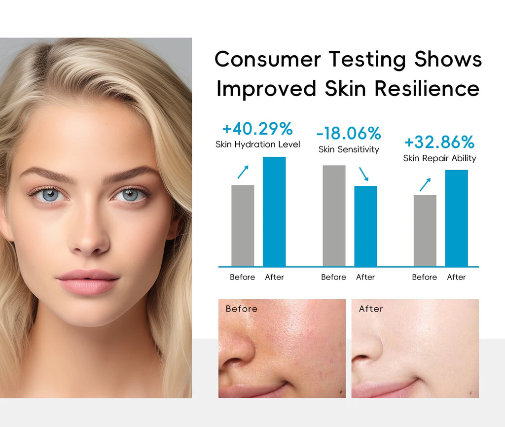 QUIYUM 8X H₂O AquaVitalize Skincare Set 5PCS Deep Hydration Kit Wrinkle Smoothing Tightening Treatment Gift Set